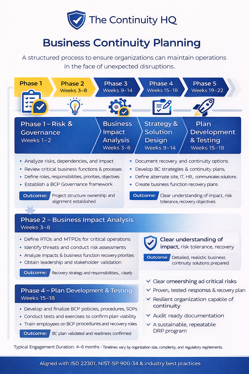 BCP infographic thumbnail