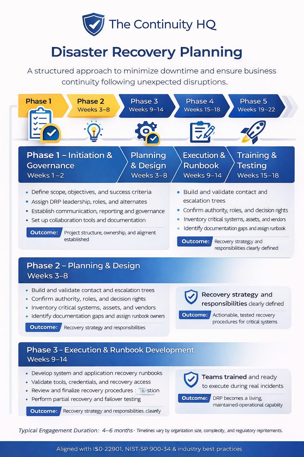 DRP infographic thumbnail